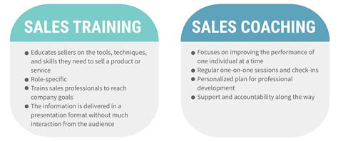 sales coaching for business.